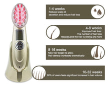 Load image into Gallery viewer, HFP RF Infrared Growth Brush and Massager